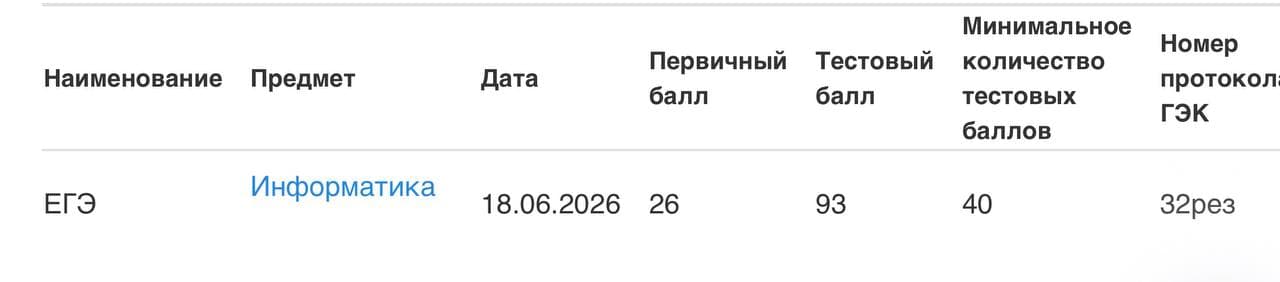 Подтверждение результата Егор Б.